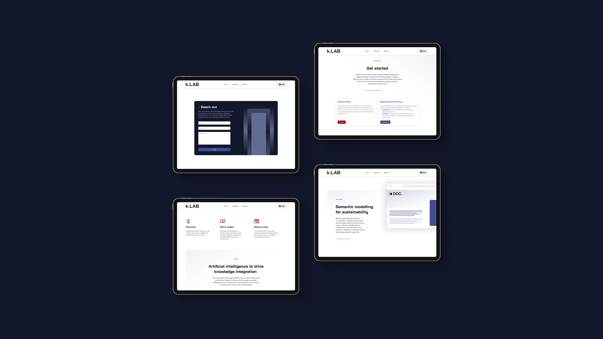 Griglia delle quattro schermate principali del prototipo k.LAB: dashboard, esplora modelli, configurazione analisi, risultati